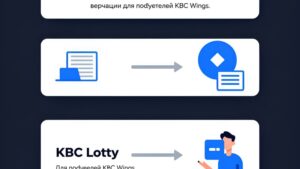 Символическая иллюстрация процесса верификации аккаунта и ожидания выплаты выигрыша в лотерее KBC Wins